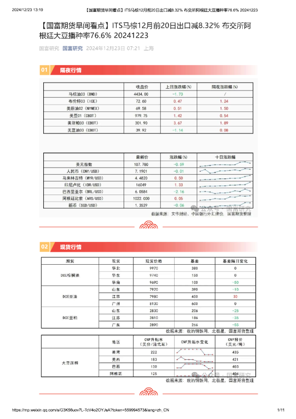 【国富期货早间看点】ITS马棕12月前20日出口减8.32%布交所阿根廷大豆播种率76.6％