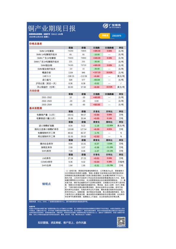 《有色》日报