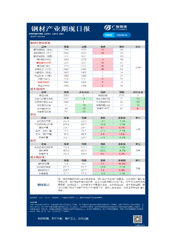黑色日报20241224