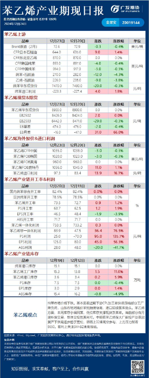 能源化工日报20241224