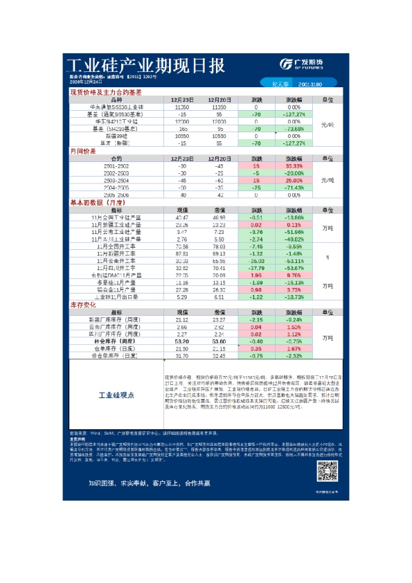 特殊商品日报20241224