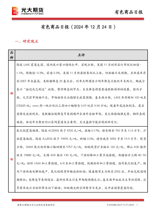 有色商品日报
