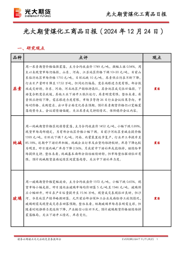 煤化工商品日报