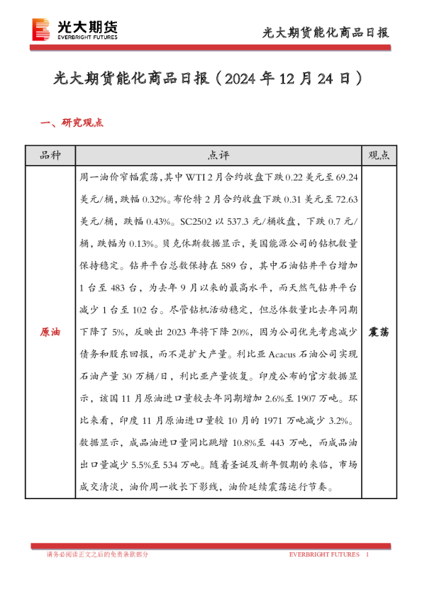 能化商品日报
