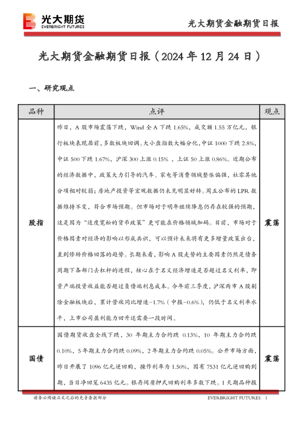金融期货日报