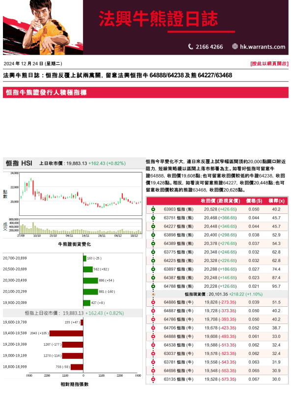 法兴牛熊证日志