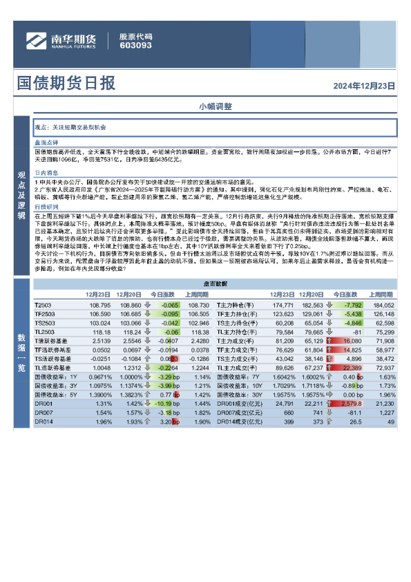 南华期货国债期货日报