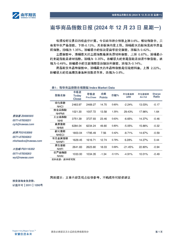 南华商品指数日报