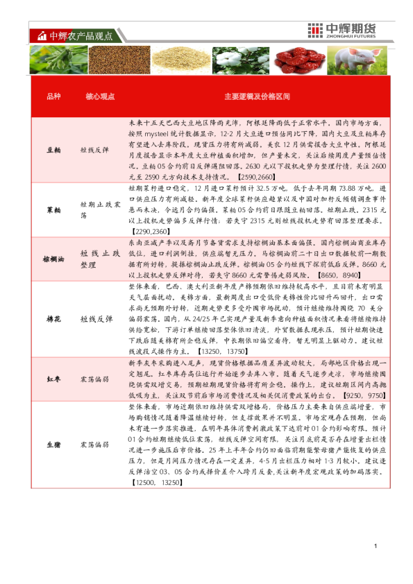 中辉期货豆粕日报