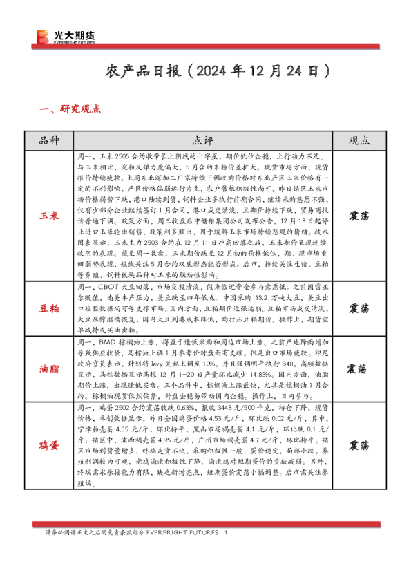 农产品日报