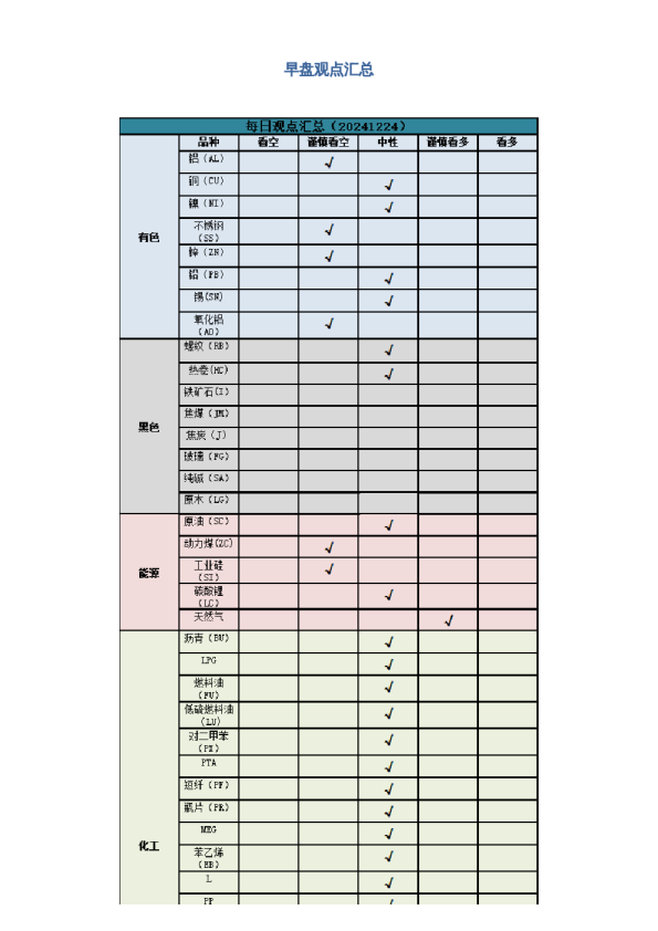 早盘 | 早盘提示