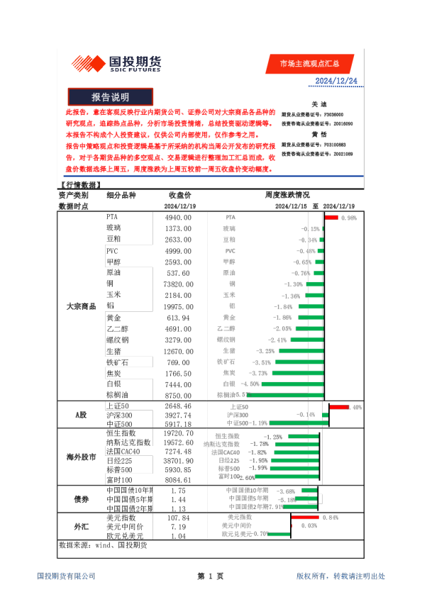 市场主流观点汇总