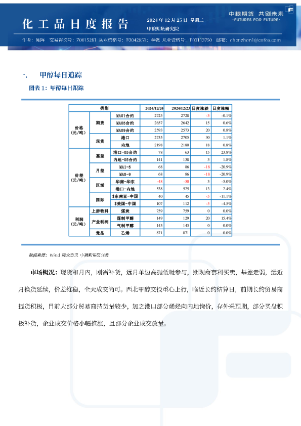 甲醇尿素纯苯苯乙烯日报