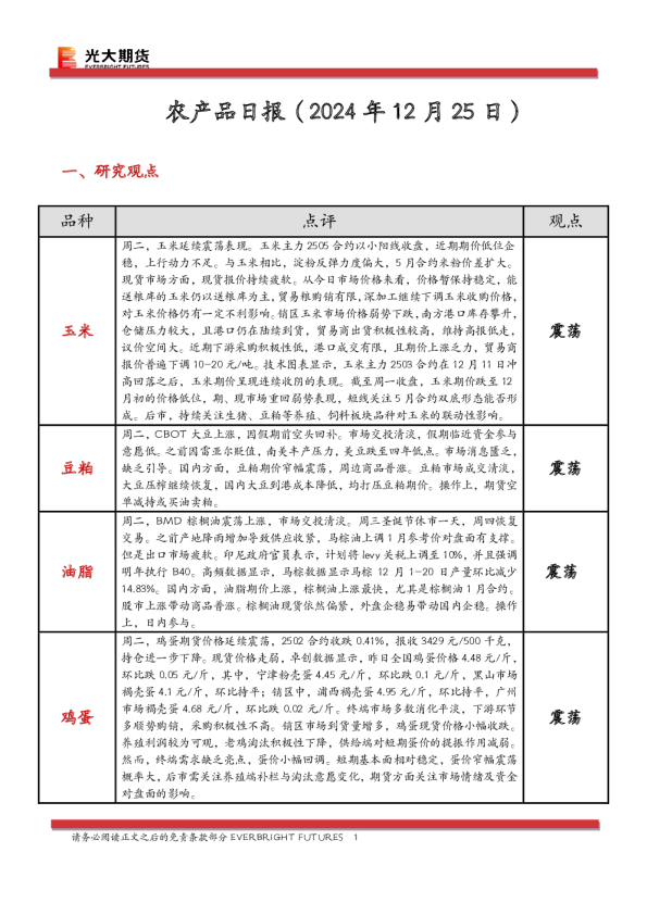 农产品日报