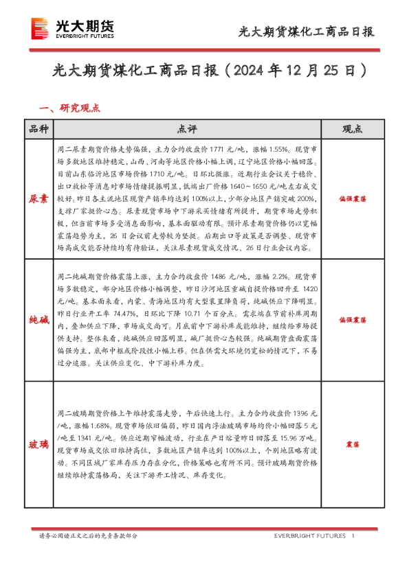煤化工商品日报
