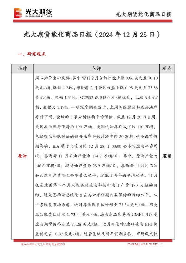 能化商品日报
