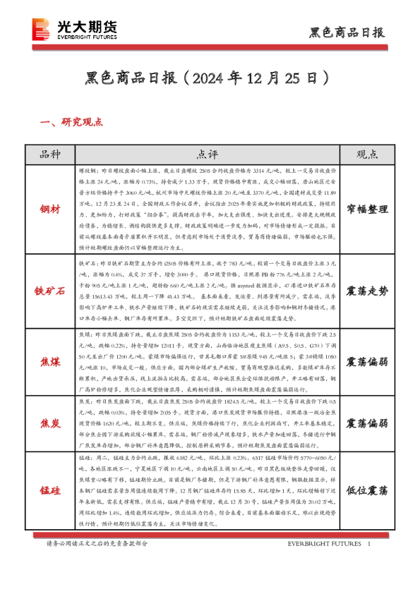 黑色商品日报