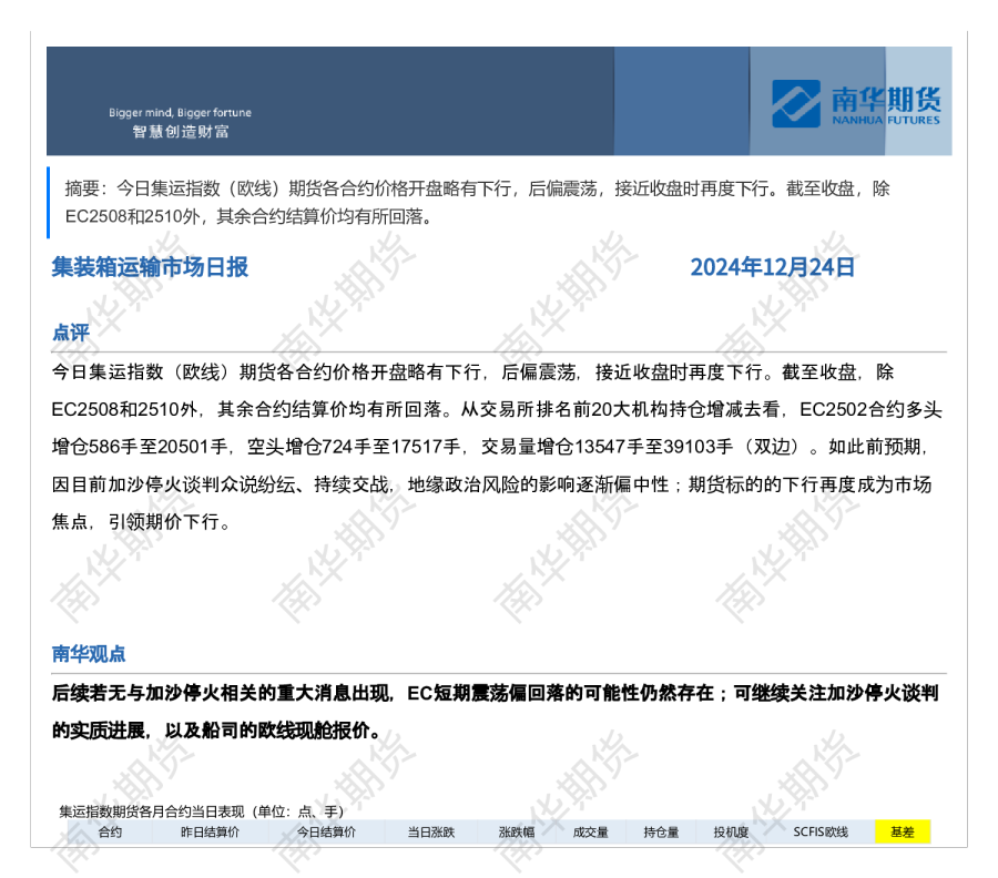南华集运日报20241224