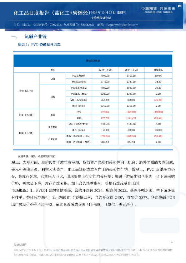 化工品日度报告（盐化工+聚烯烃）