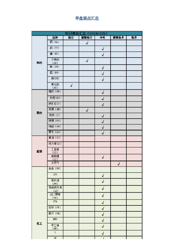 早盘 | 早盘提示