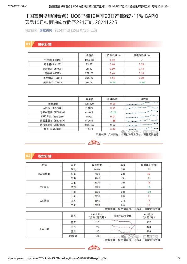 【早间看点】UOB马棕12月前20日产量减7-11% GAPKI印尼10月棕榈油库存降至251万吨