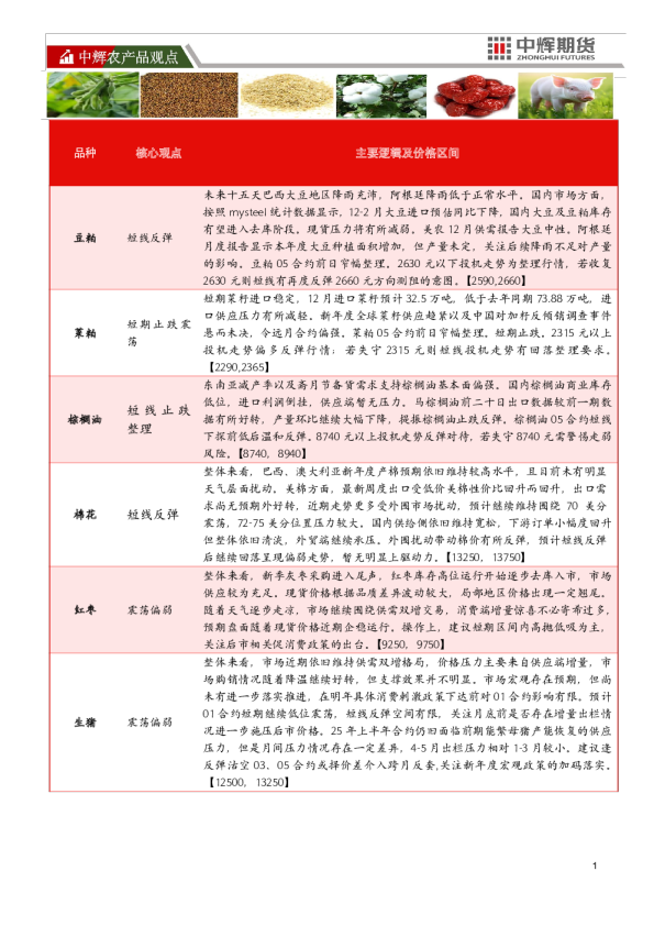 中辉农产品观点