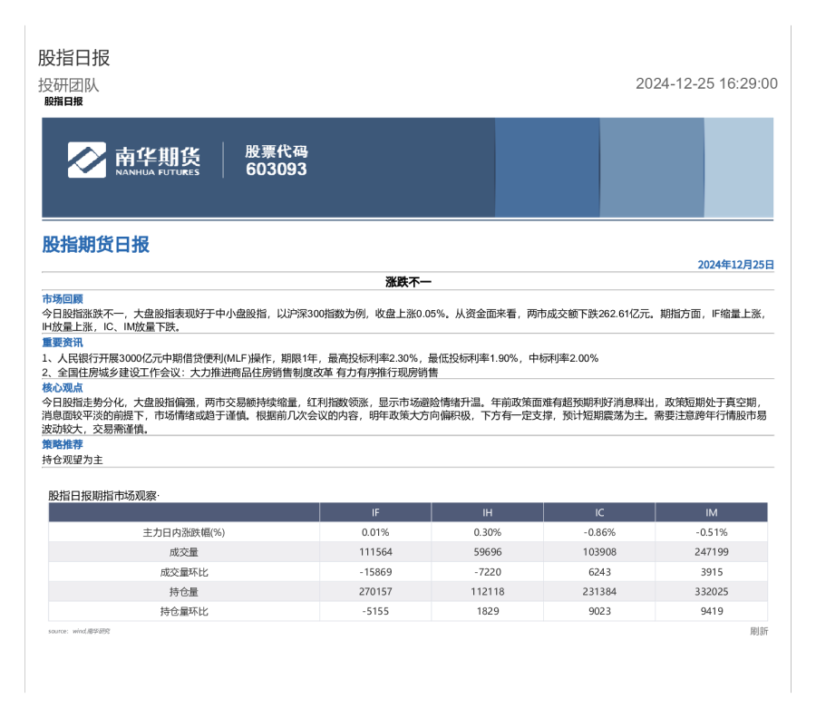 股指期货日报：涨跌不一