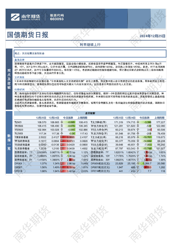国债：利率继续上行