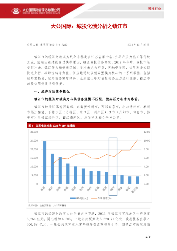 城投化债分析之镇江市