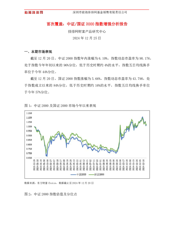 首次覆盖：中证/国证2000指数增强分析报告