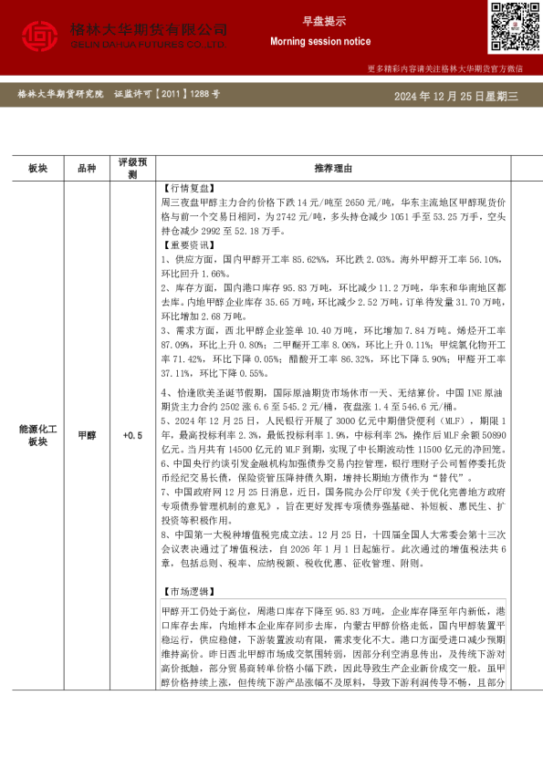 格林大华期市早班车甲醇