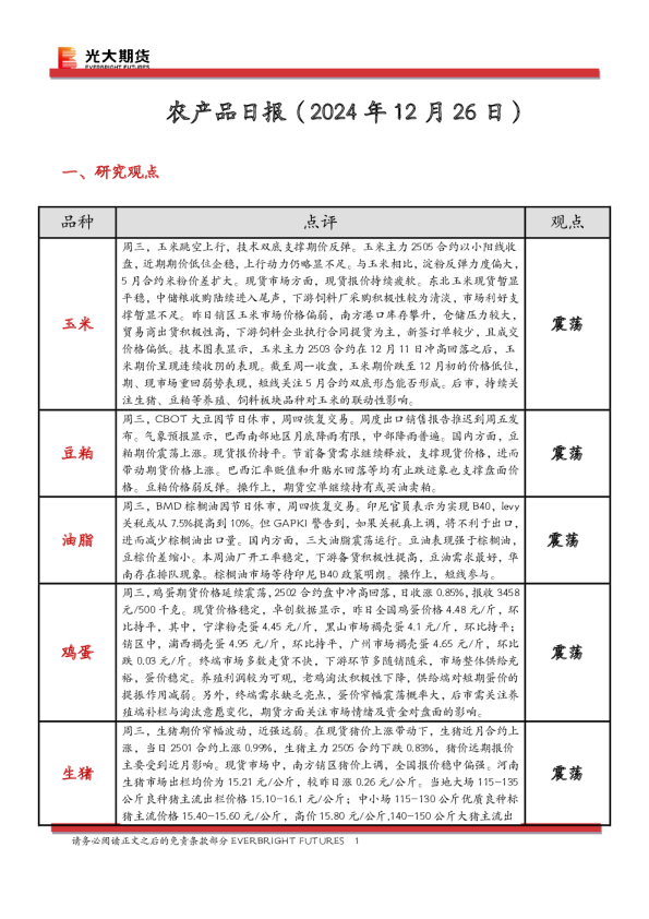 农产品日报
