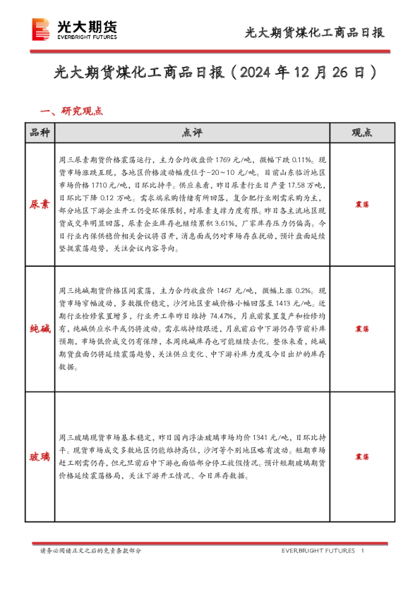 煤化工商品日报