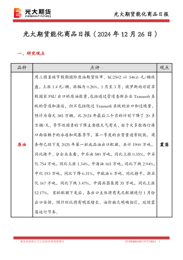 能化商品日报