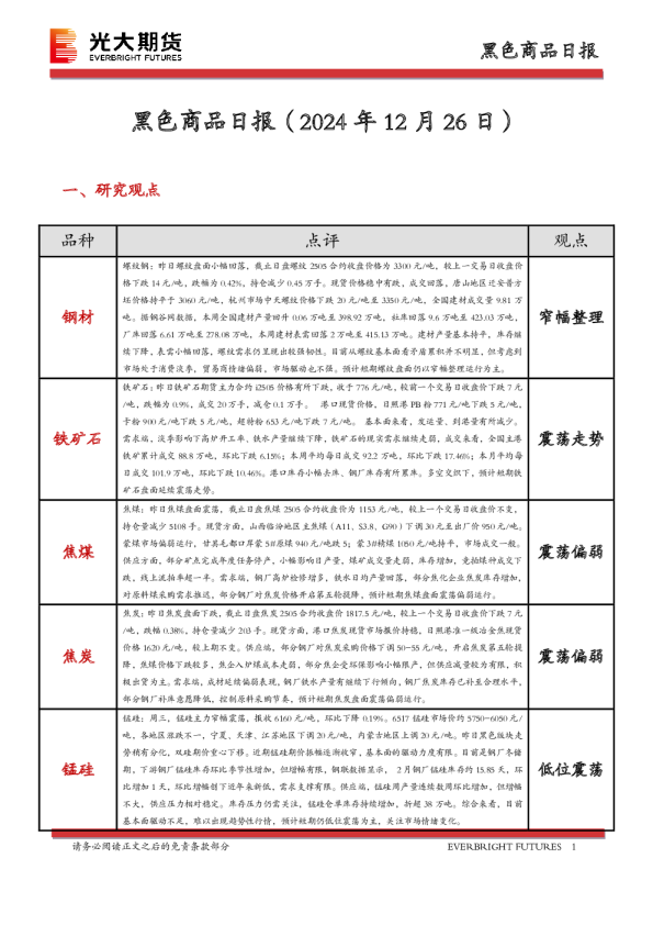 黑色商品日报