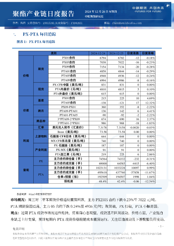聚酯产业链日报