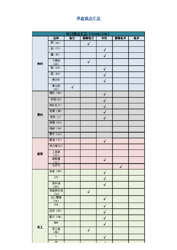 早盘 | 早盘提示