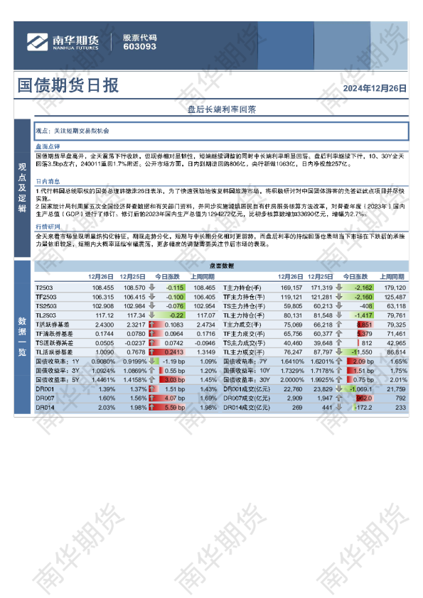 国债：盘后利率回落