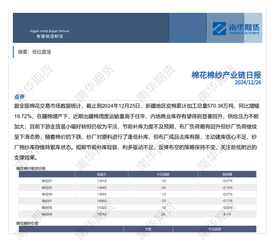 南华棉花棉纱日报20241226