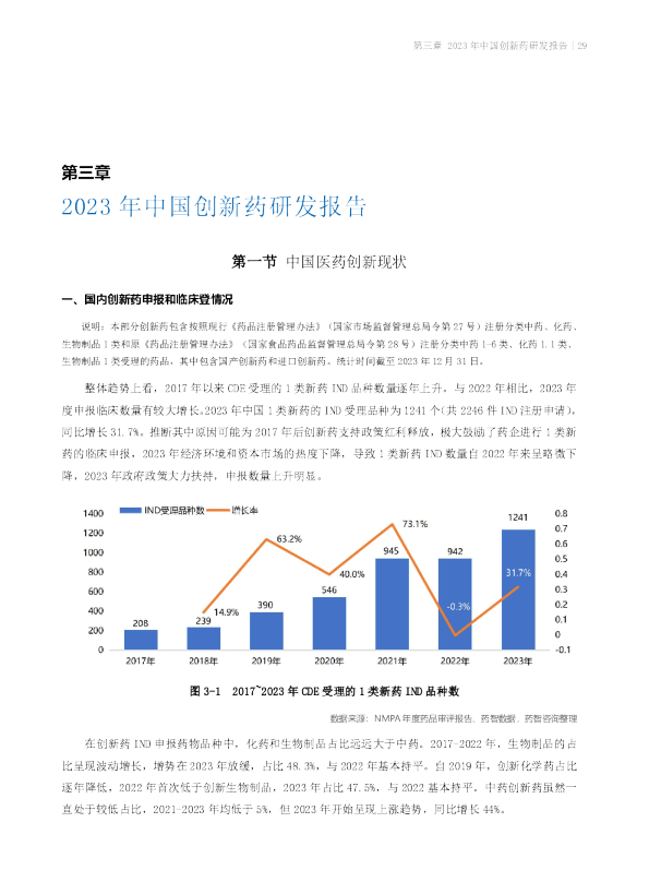 2023年中国创新药研发报告