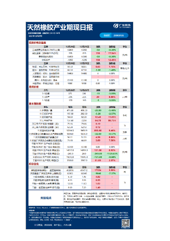 《特殊商品》日报