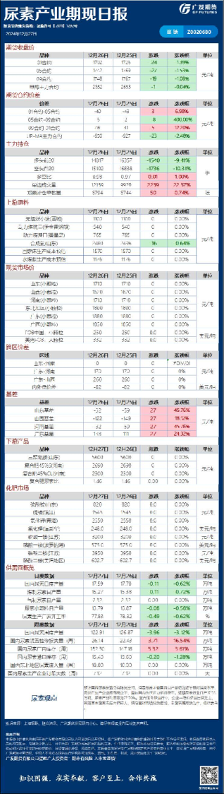 《能源化工》日报