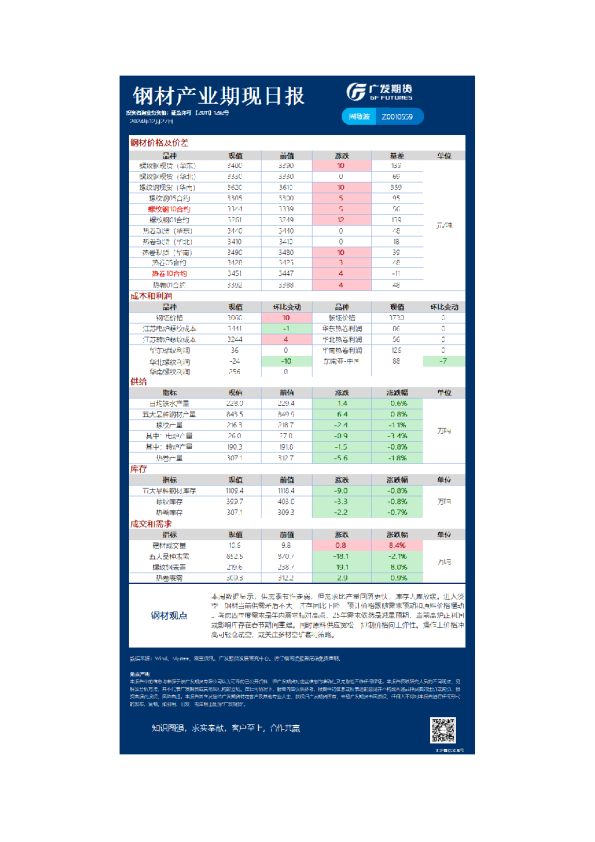 黑色日报20241227
