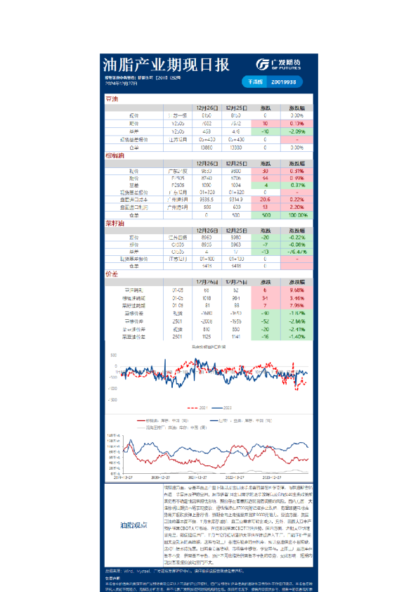农产品日报20241227