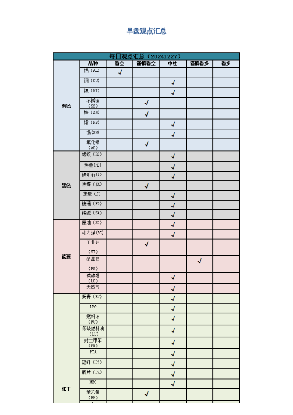 早盘 | 早盘提示
