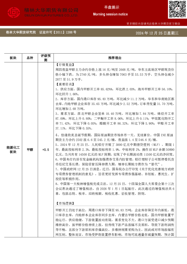 格林大华期市早班车-甲醇（20241227）