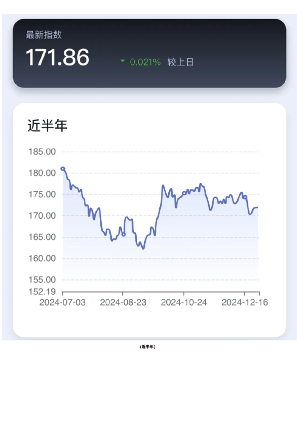 新湖-时瑞中国国际化商品综合指数