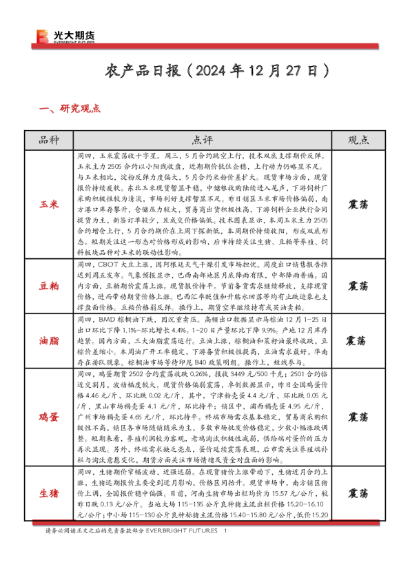 农产品日报