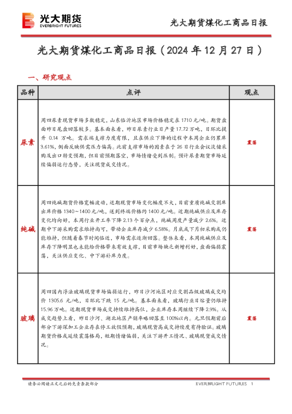 煤化工商品日报