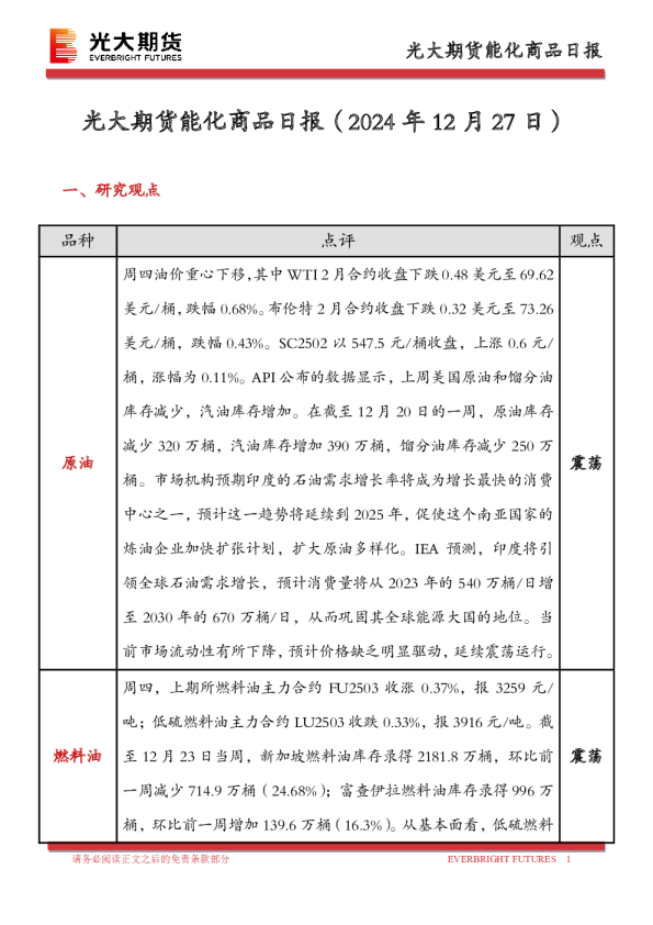 能化商品日报